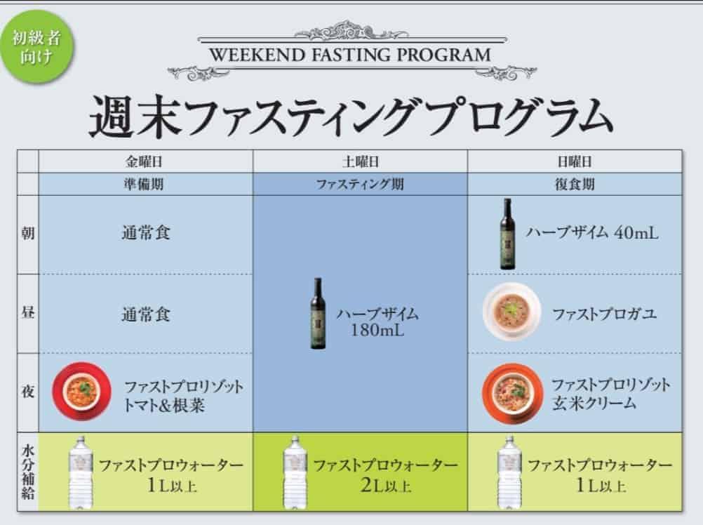 エステプロラボ　ファスティングダイエット食品